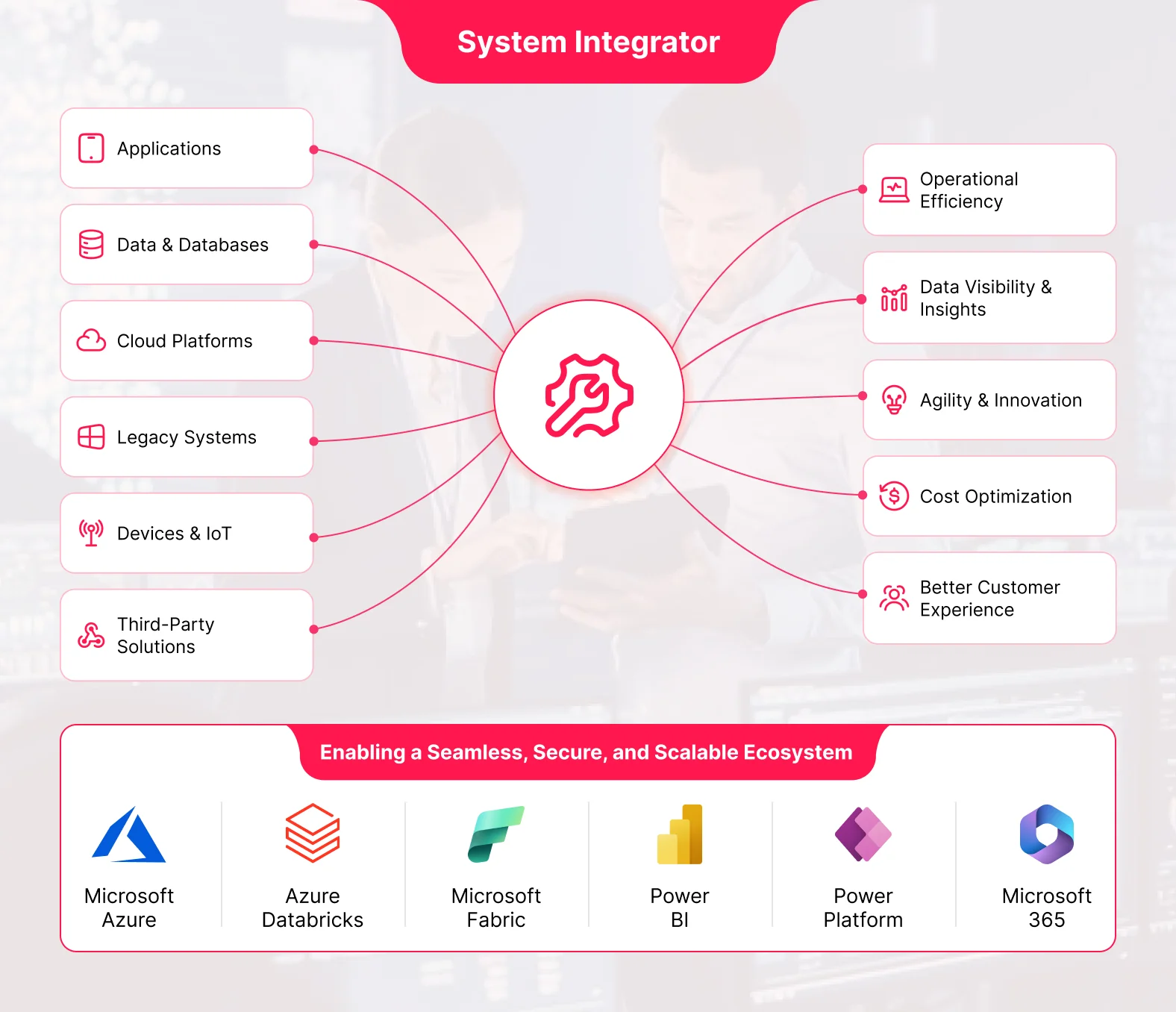 Microsoft Copilot Studio