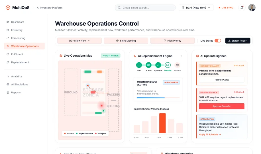 Smarter Inventory Operations