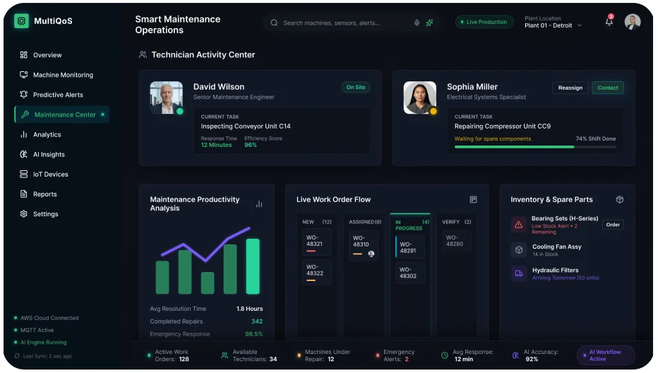 Predictive Maintenance Solution in action
