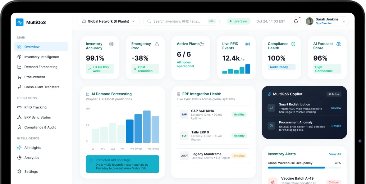 AI Supply Chain System
