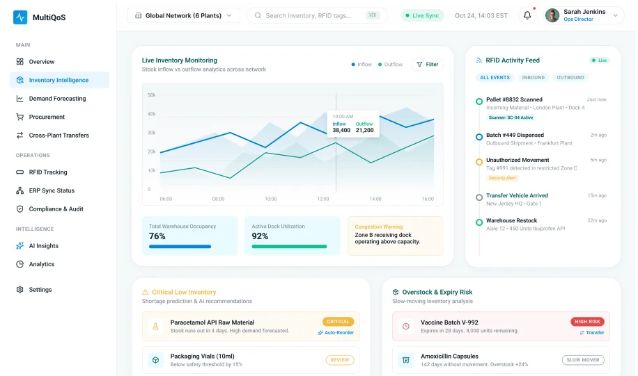 AI-Powered Supply Chain System