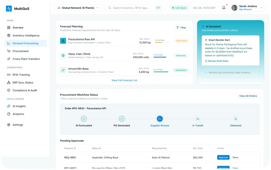 Smart Supply Chain System