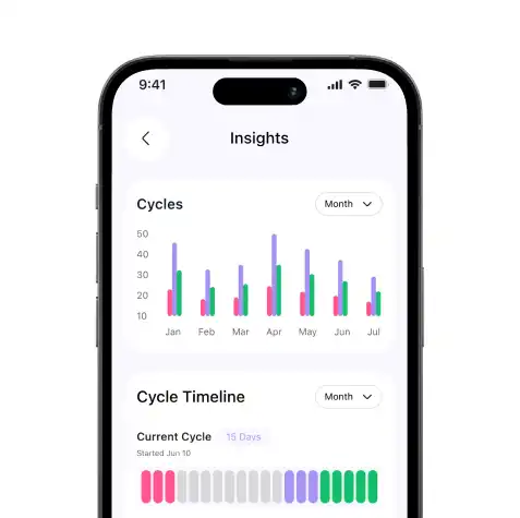 In-Depth Cycle Monitoring