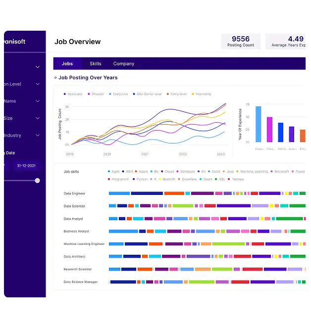 Job Market Analytics