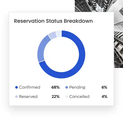 Real-Time Interactive Platform