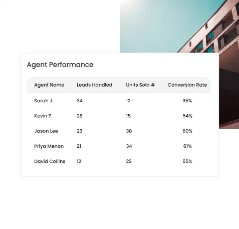 Advanced Admin Dashboard