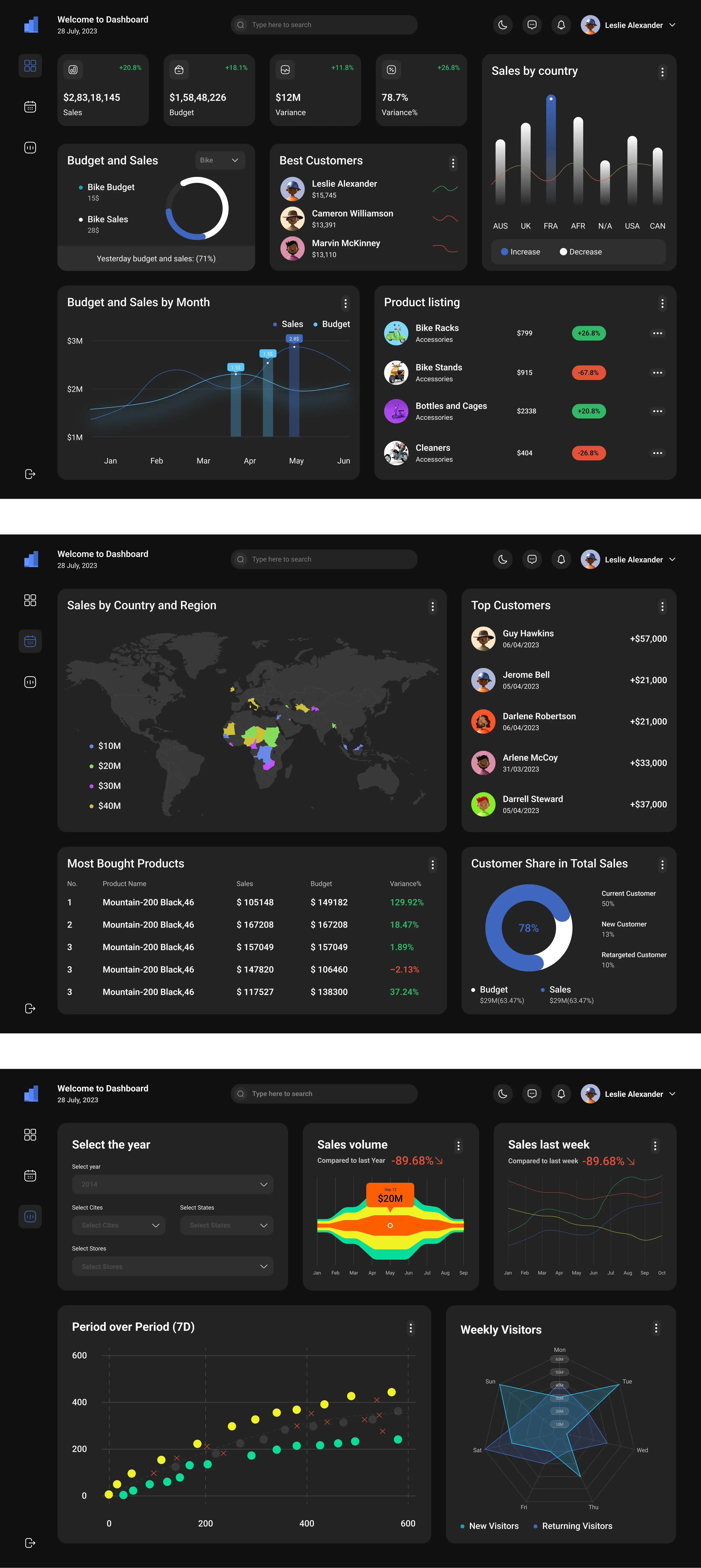Dashboard UI Design