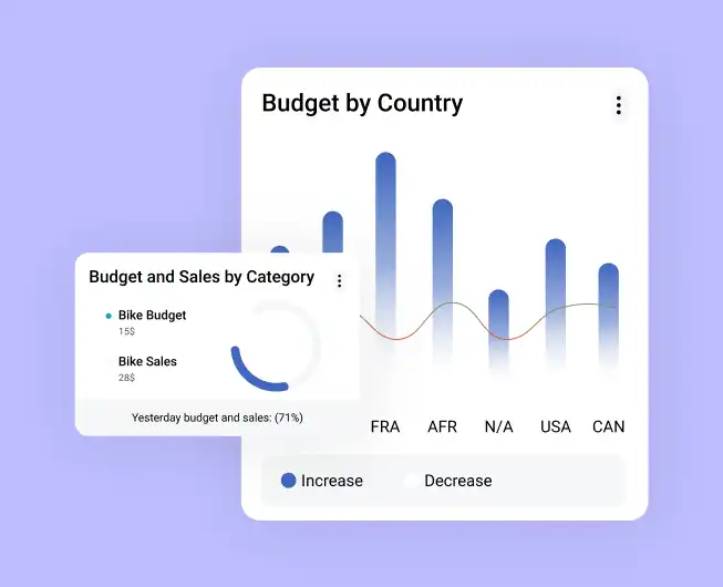 About Data-Driven Sales Analytics