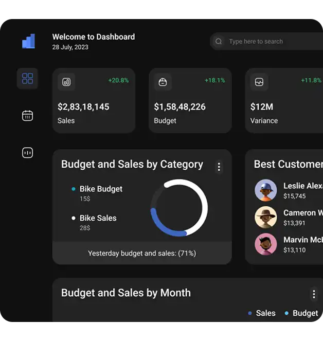 Sales Analytics