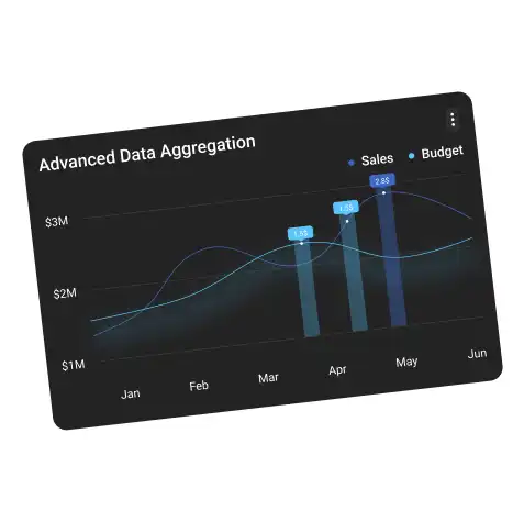 Advanced Data Collection