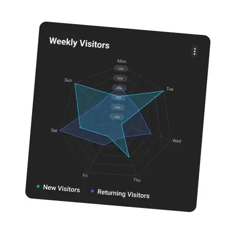 Intuitive Visualization Dashboards