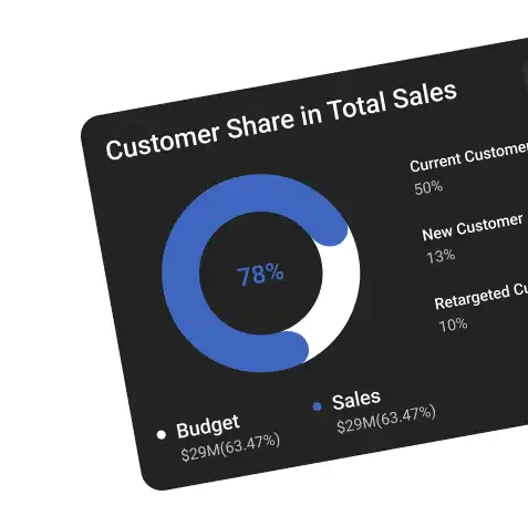Revenue Optimization & Forecasting