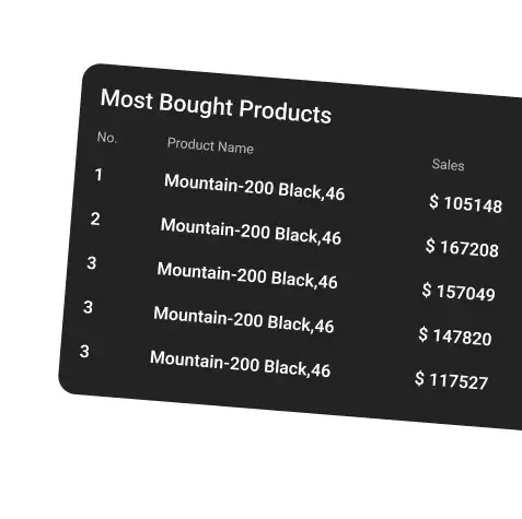 Real-Time Trend Identification