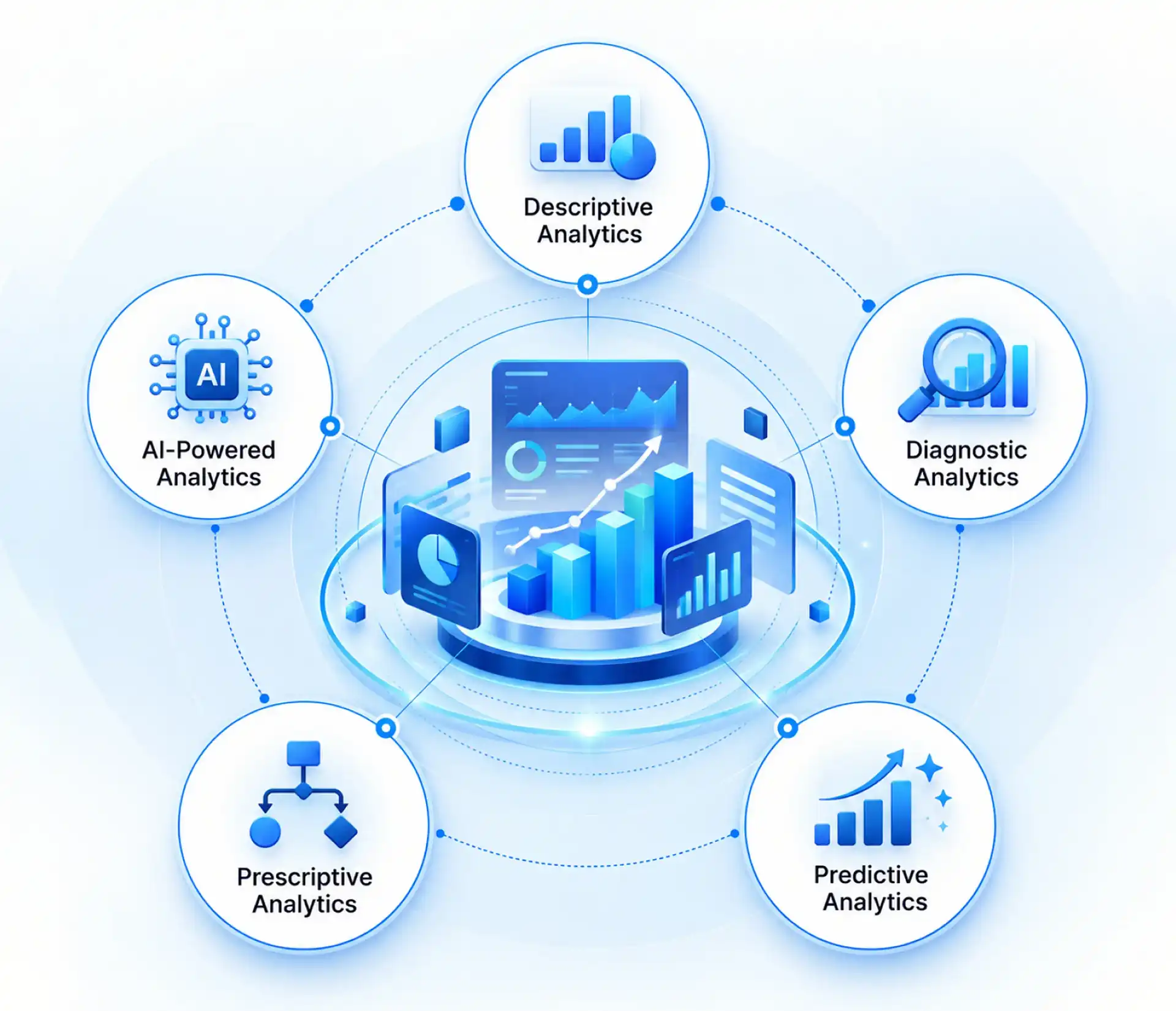 MultiQoS Data Analytics Capabilities